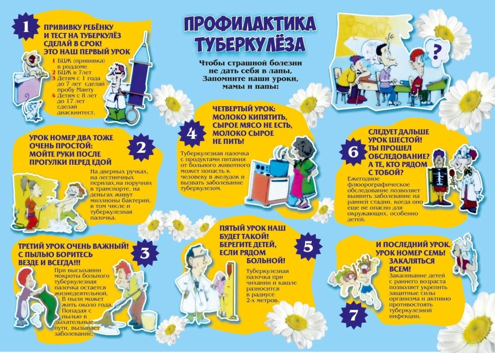 Памятка по профилактике туберкулеза